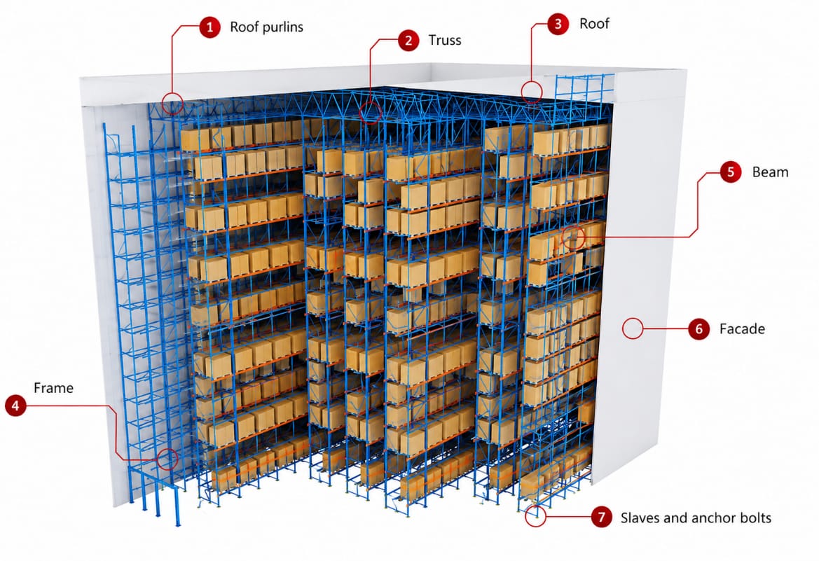Rack Clad Warehouse
